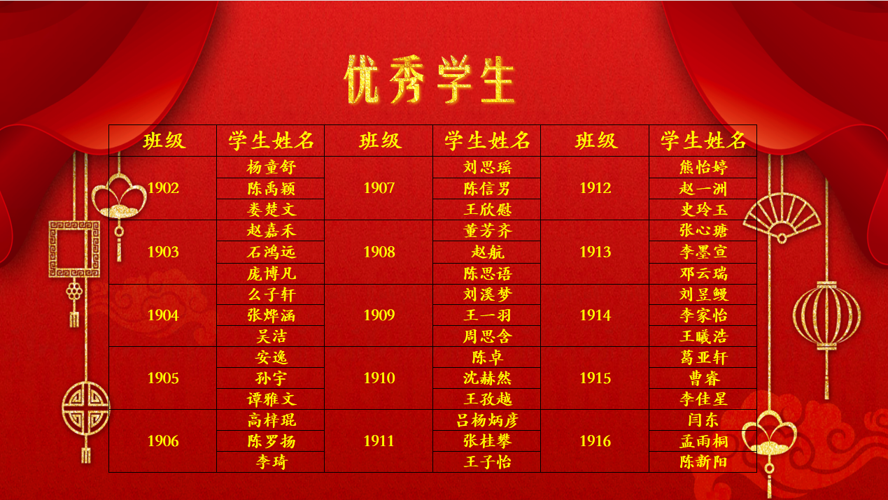 挥别2021  启航新征程——中恒高级中学高三年级冬至联欢晚会现场纪实