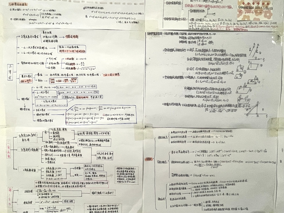 凝心聚力共前行——中恒高级中学高二A级部思维导图展示