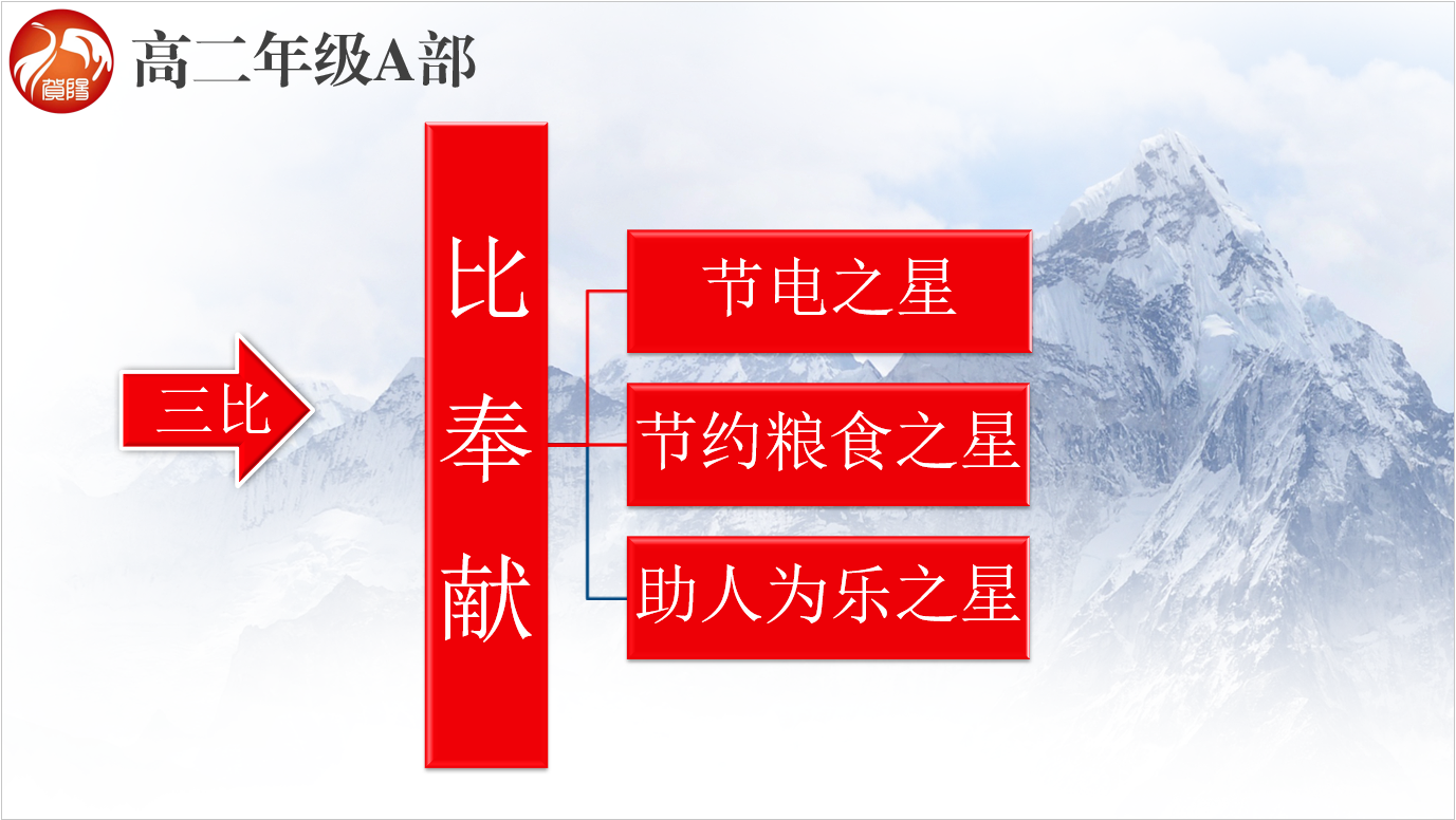 三讲三比 我为青春添光彩——高二A部学生评比活动启动仪式